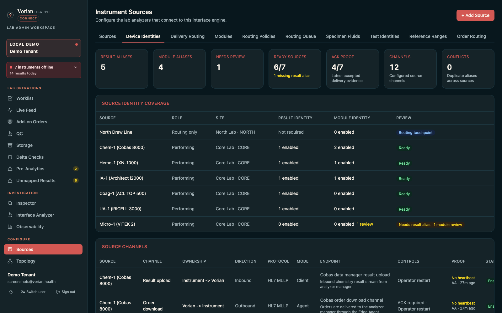 Device Identities dashboard showing source role coverage, result aliases, module aliases, ACK proof, configured channels, and identity review state.