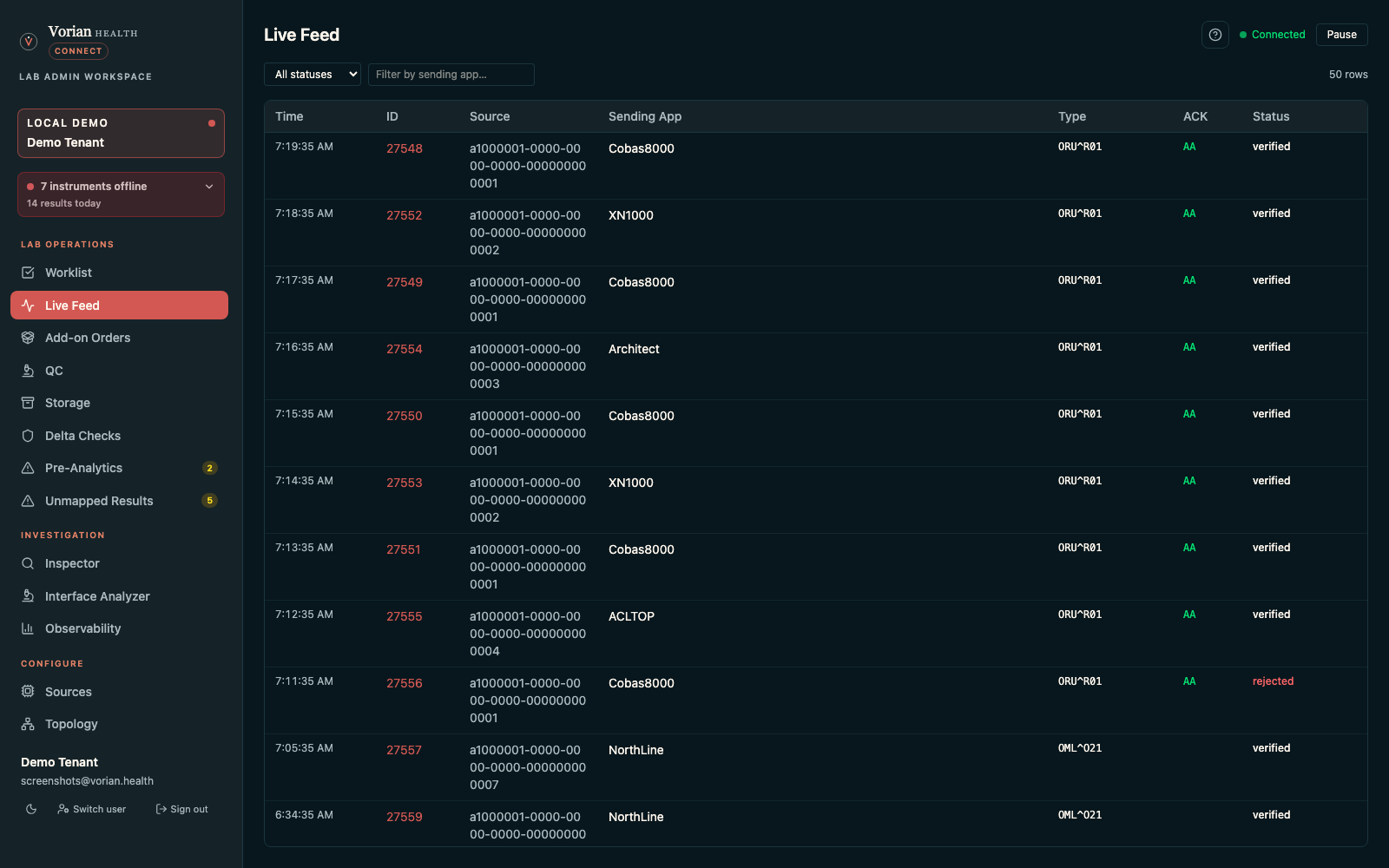 Live Feed view showing recent HL7 ORU messages, sending applications, message types, ACK status, and verification status.