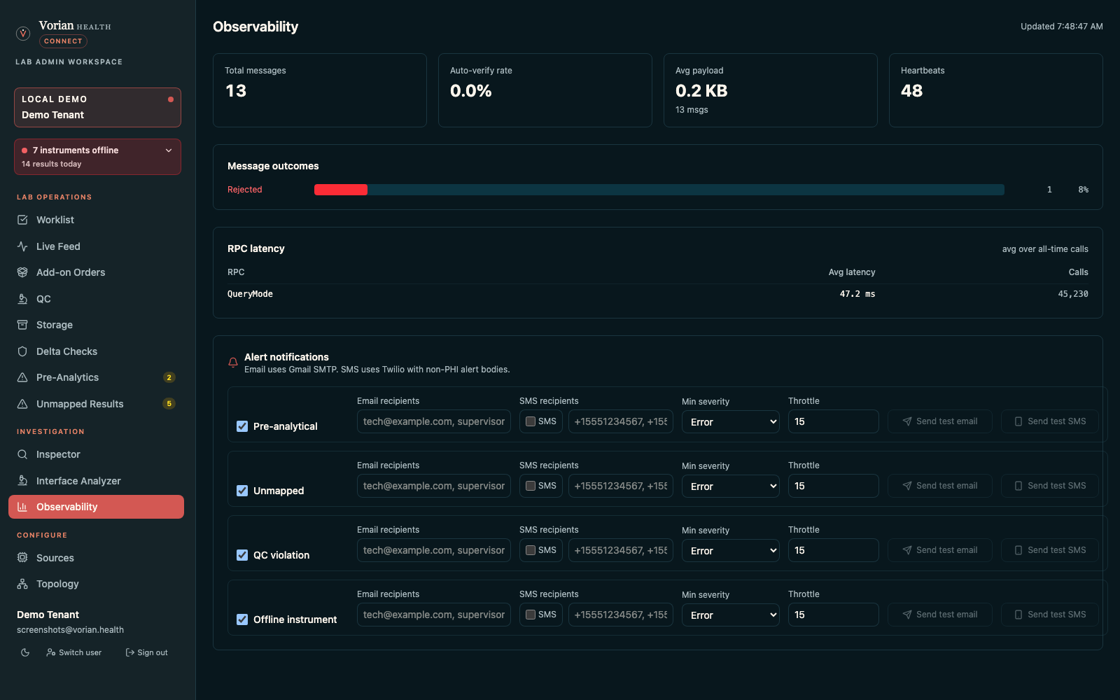Observability dashboard showing queue depth, query response time, heartbeat history, message status, and system telemetry.