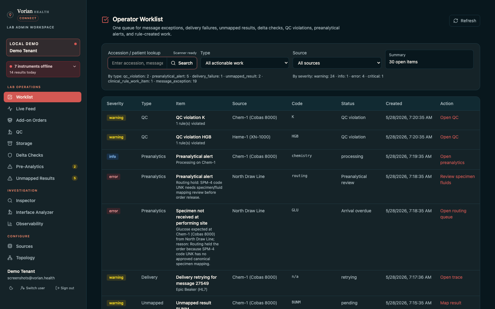Operator worklist showing open lab operations items, pre-analytics events, unmapped results, and message review tasks.