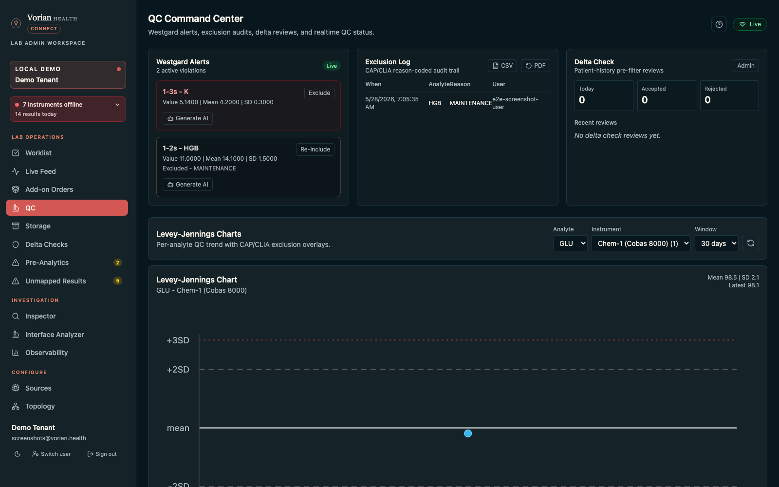 QC Command Center dashboard showing QC charts, Westgard review, patient-value QC, exclusions, trend status, and source-scoped quality signals.
